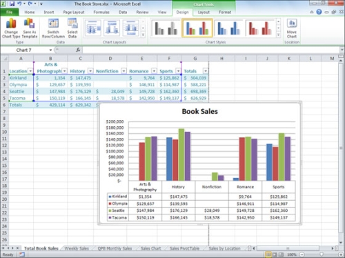 Treemap Microsoft Excel 2010